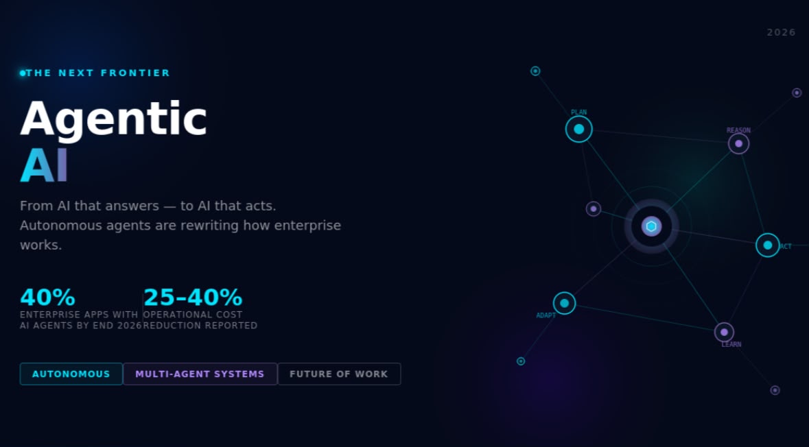 Agentic AI:The Shift from AI That Talks to AI That Acts